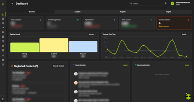 Custom CRM Application